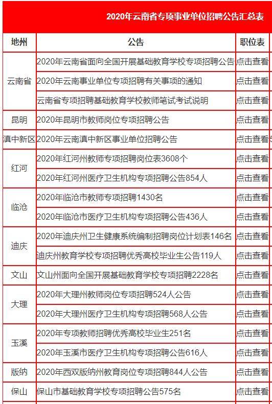 云南事业单位招聘信息_云南省事业单位招聘考试教材资料 2009年版(2)