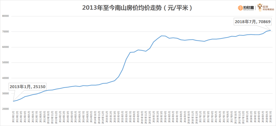 松山湖gdp算入东莞吗_深度丨华为产业链下的松山湖