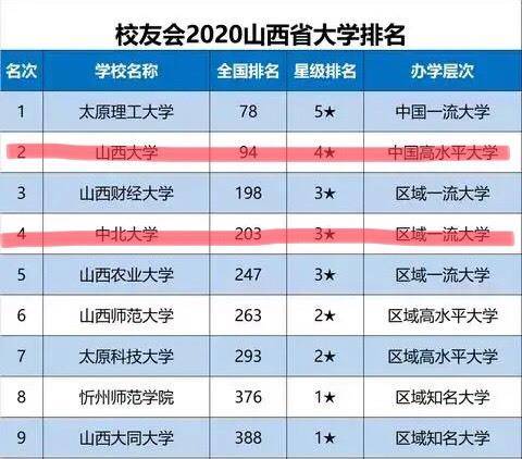 山西大学专业排名_山西大学(3)