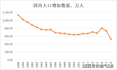 计划生育对人口数量的影响_人口与计划生育手抄报