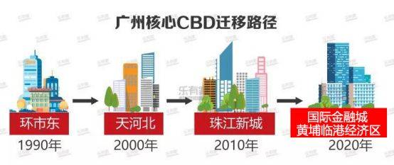 黄埔区gdp_黄埔区地图