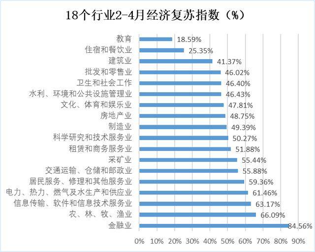 中小微企业一年gdp多少_哪个行业复苏最快 房地产(3)