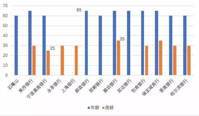 买房子贷款哪个银行最划算 258645367fb345618a8dcd80b36ccea9.jpeg