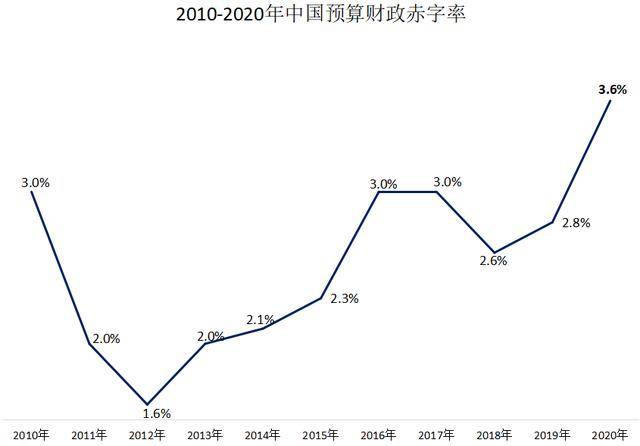 原创37600亿财政赤字直接印钞财政赤字货币化炸锅周小川出手