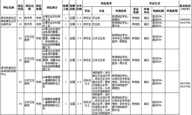 常州市新北区gdp2020年_全省GDP第五 房价第四 2020年,常州这里太高调(3)