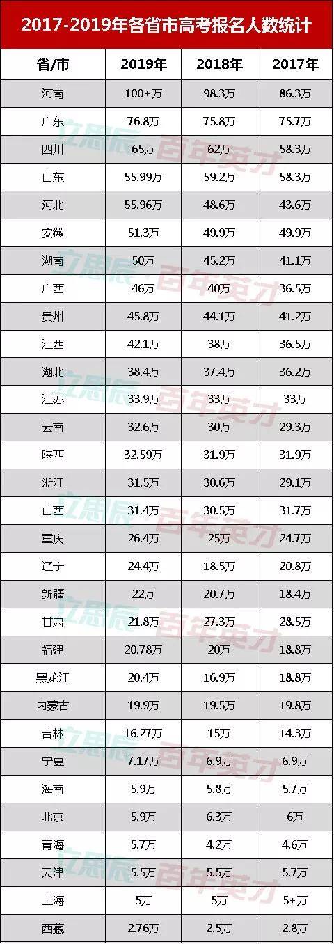 『属地』头条|教育部严控属地招生比例 考外省大学更容易