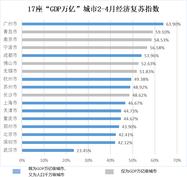 gdp万亿市值城市排行榜_万亿gdp城市地图(2)