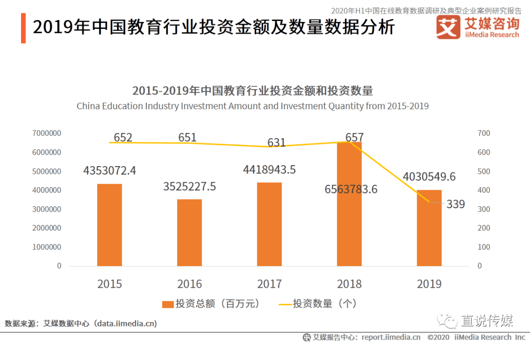 艾媒报告2020h1中国在线教育数据调研及典型企业案例研究报告节选