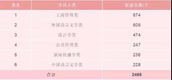 [参考]2020年考生注意，这些专业会越来越抢手发现 | 重点参考