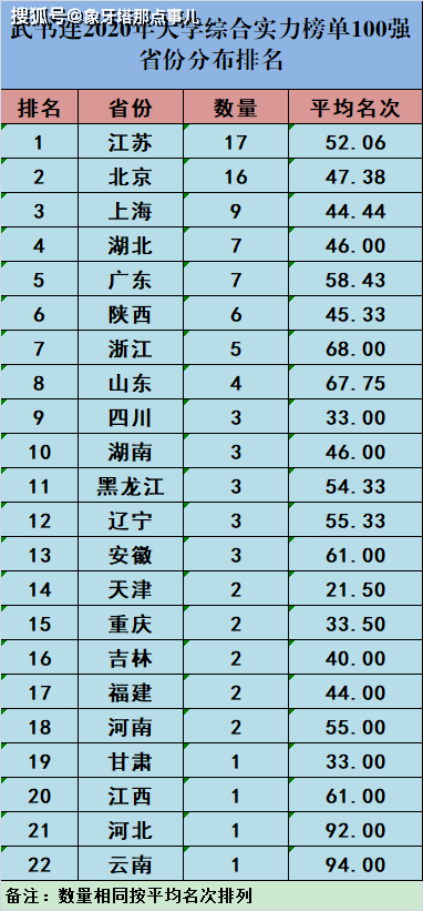 山西省专科排名排行_专科各院校在山西专科录取分数线汇总!2020高考志愿(2)