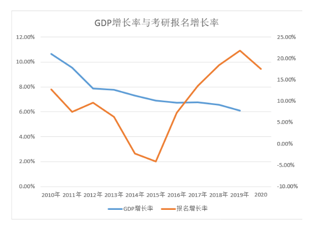 2021年人口增长率_2021年血液透析增长率