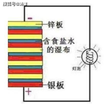 图9:伏特电堆原理图电压(u)的单位:伏特(符号v)3图8:四种相互作用示意