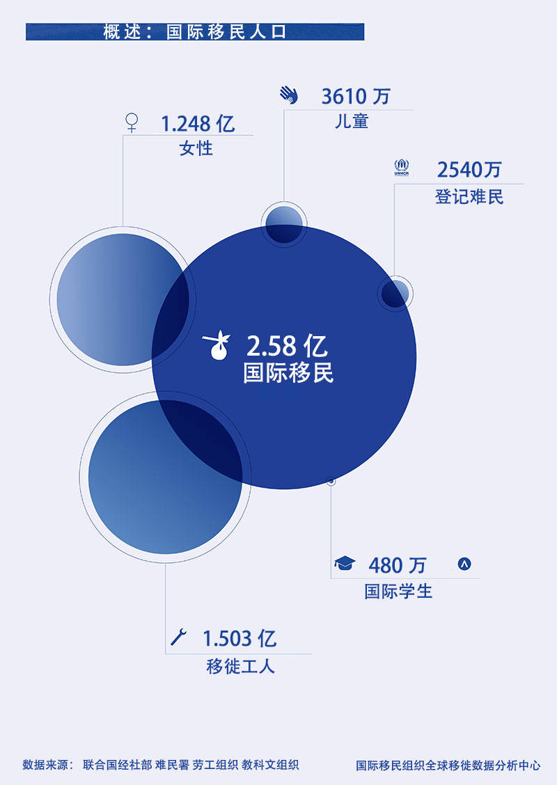 谈球吧体育移民_流动(图1)