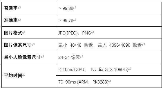 口罩识别是什么原理_识别戴口罩图片(2)