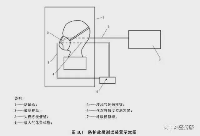 防爆检测的原理是什么意思_什么是反恐防爆(3)