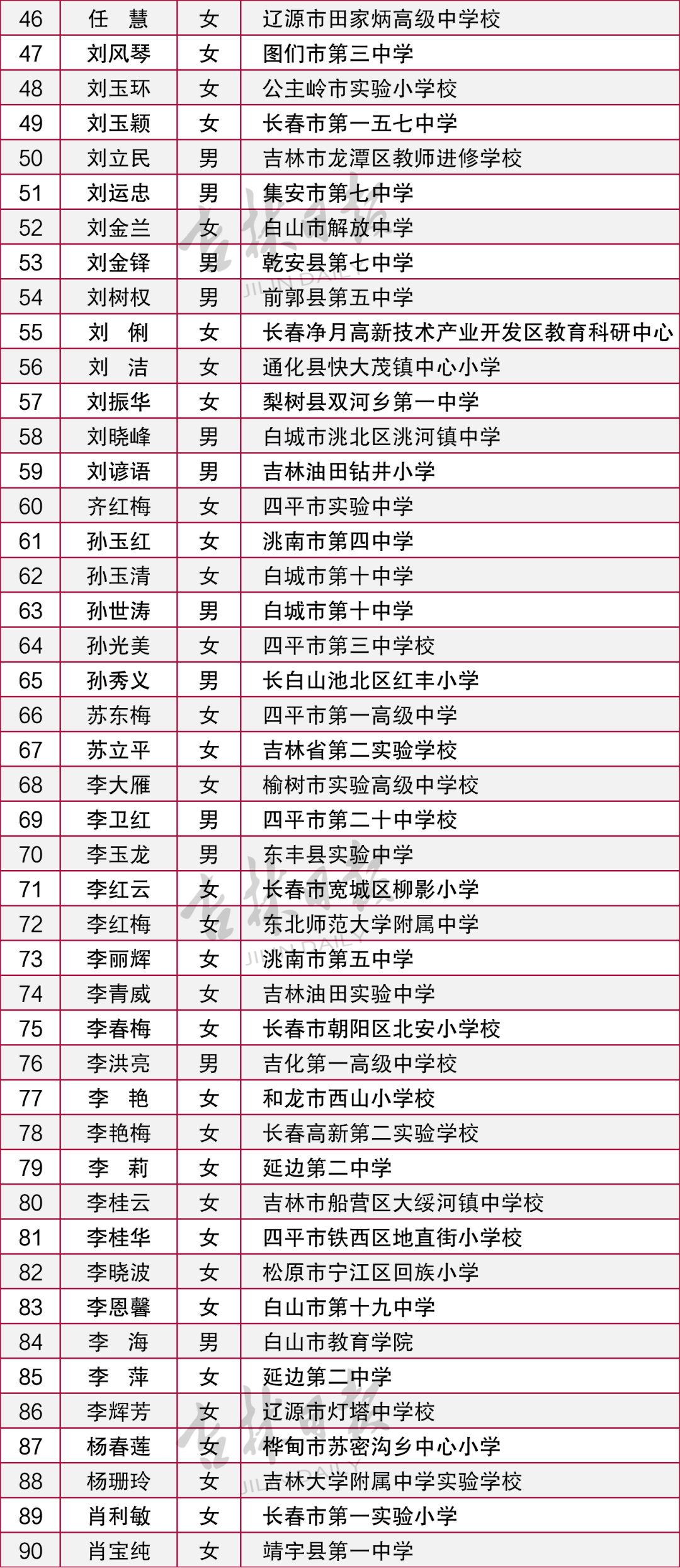 2019吉林省人口_吉林省地理面积及人口