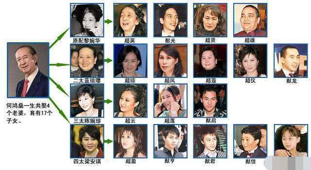 太惋惜！98岁赌王何鸿燊去世，数支强心针+8位权