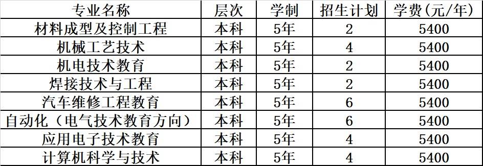 『考生』2020年天津职业技术师范大学面向内蒙古自治区中等职业学校单独招生简章