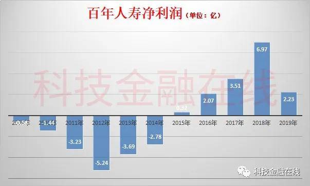 百年人寿再次因欺骗投保人被罚 第一大股东万达脱身未果(图6)