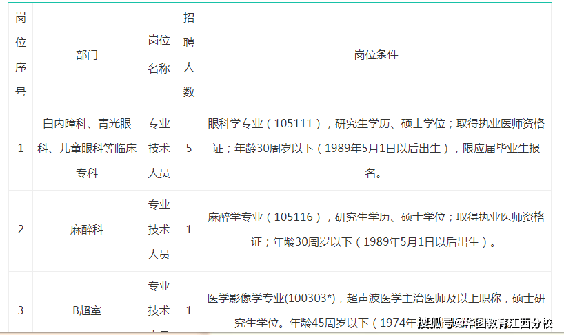 2020年上半年南昌县g_南昌县2020城市规划图