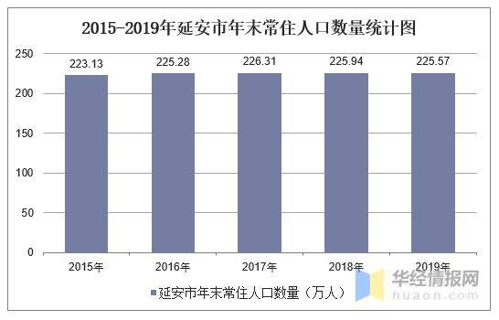 延安人口_延安市人口发展现状分析