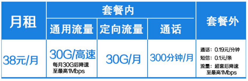 移动流量套餐