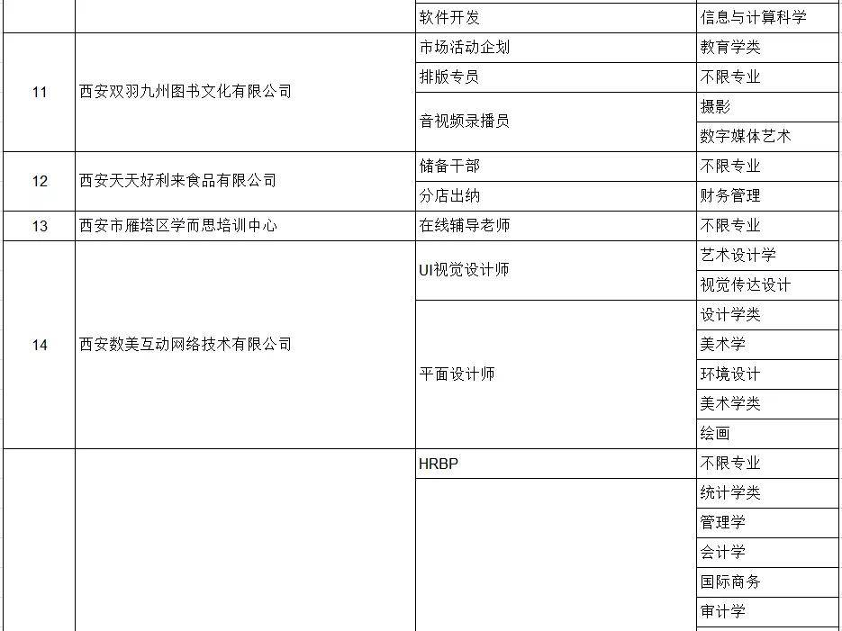 西安欧亚学院本学期第一场线下双选会正式到来
