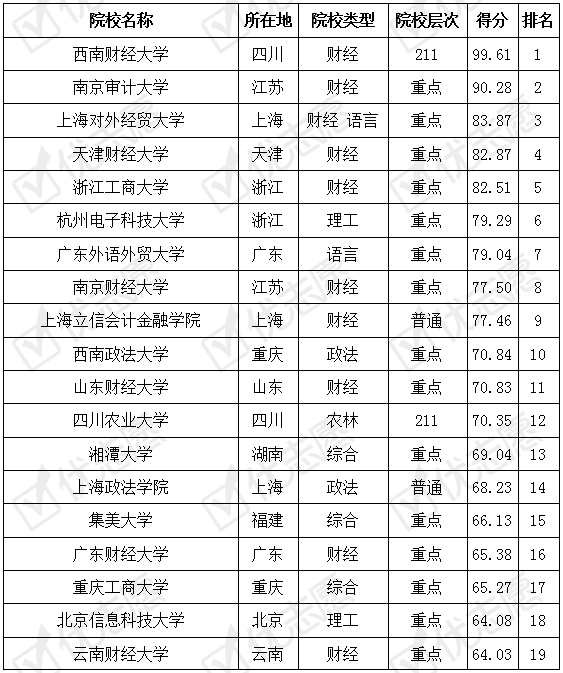 注册考试难度排名_瑜伽高难度动作