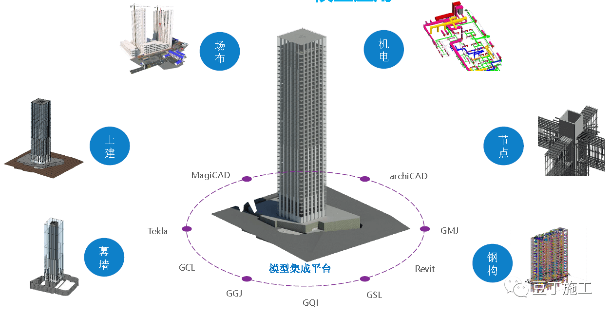 未来全面数字化,信息化的智慧工地是什么样?超乎你想象的科技感