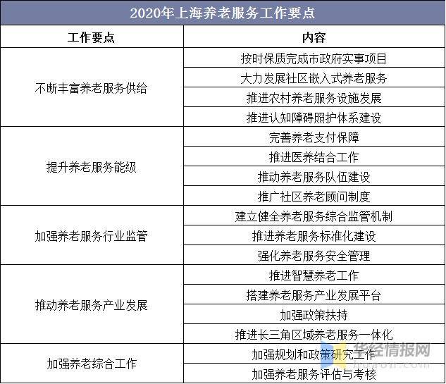 2019年上海市人口老龄化现状、人口预期寿命及养老服务产业现状