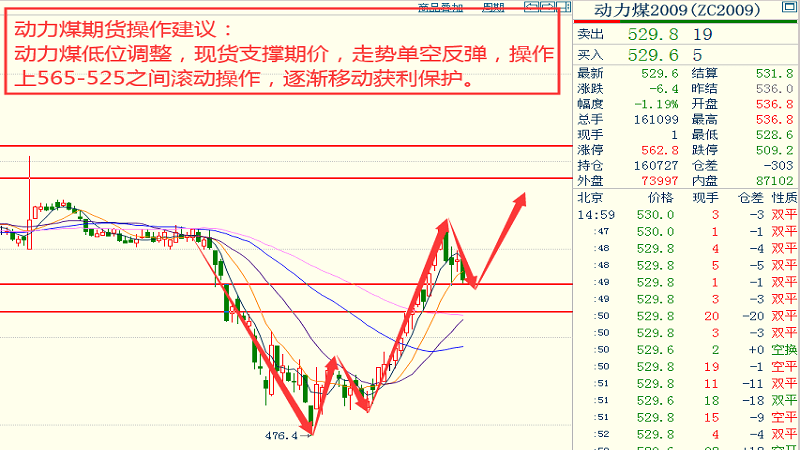 奇顺投资:2020-5-27各品种大行情走势预测