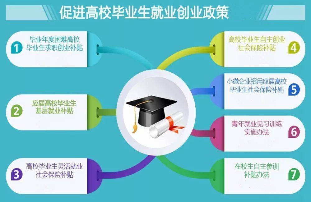 政策扶持1着力促进创业,积极带动就业编辑加强对企业的用工指导服务