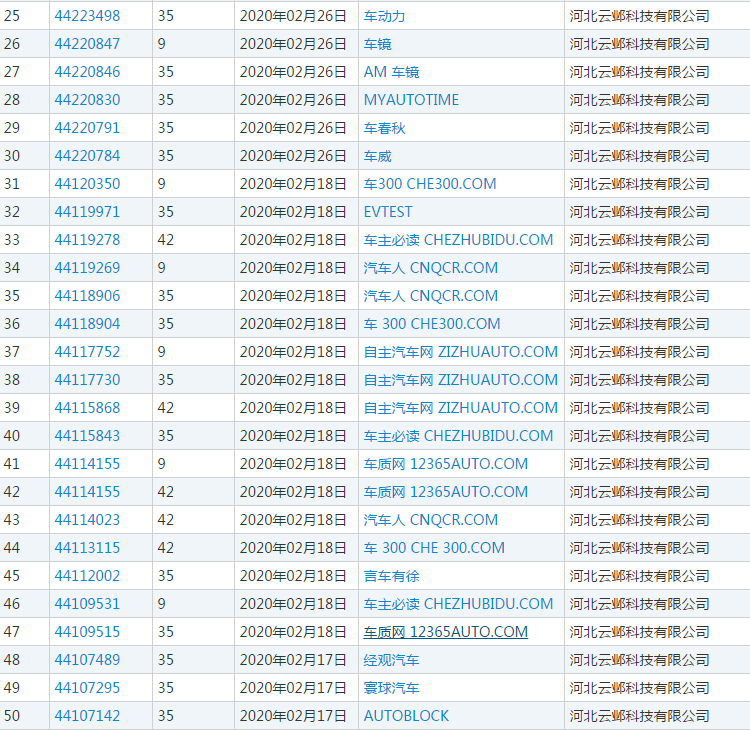 自媒体账号名称大全 02b6954c7935458293cd91b7c6288c27.png