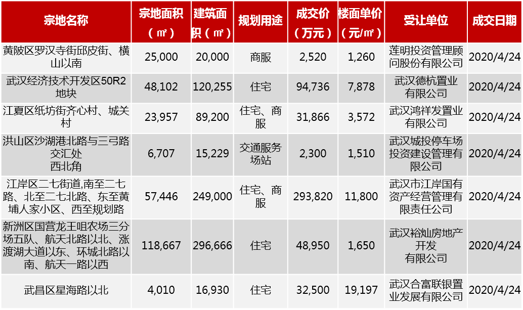 武汉有多少人口2020_大型国企 湖北武汉市汉阳市政建设公司招112人,报考要求