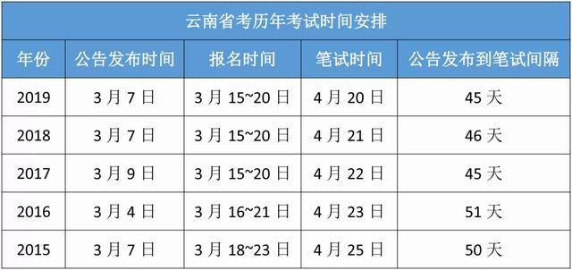 2020年云南GDp什么时间出_云南省2020年国民经济和社会发展统计公报来了(3)