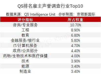 艺术考研学校排名_金融考研学校难度排名(3)