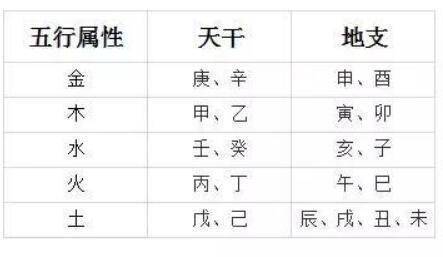 生辰八字五行属性对照,自己也会算命了_金命