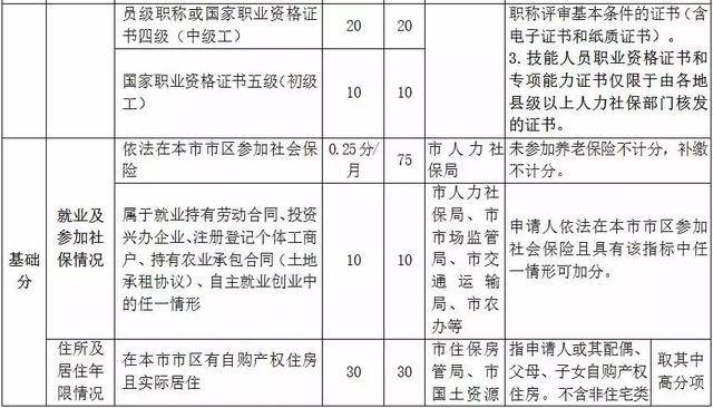 杭州市流动人口积分_杭州市人口分布图