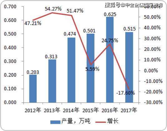 什么是市场需求预测 4e1791b12f5f4f8ea472eb7110cb22e2.png