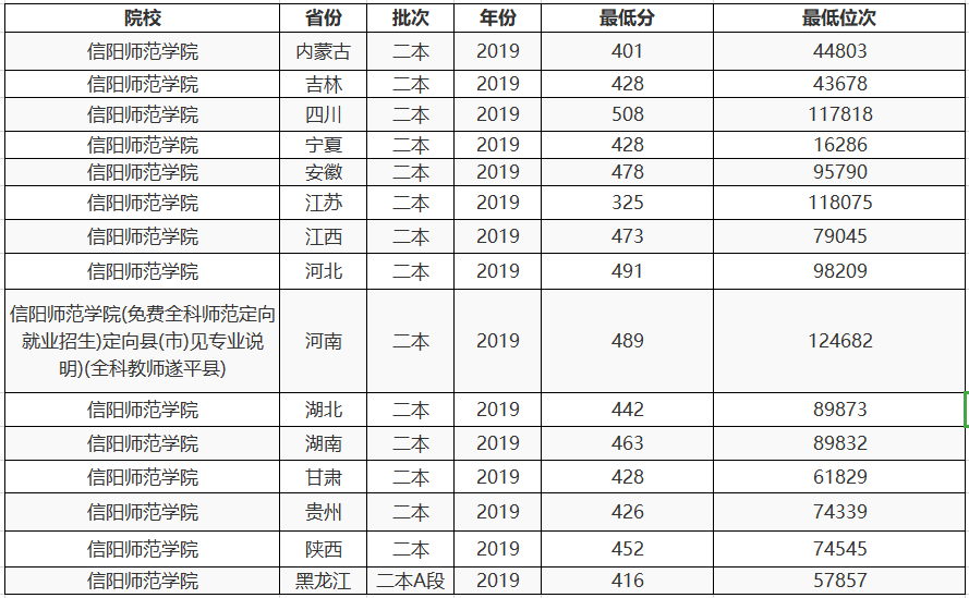 2020河南二本大学最_河南二本大学排名(公办、按录取分数)(2)