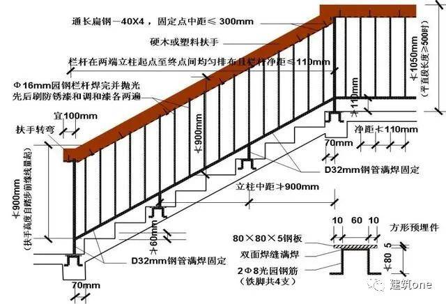 1,室内楼梯扶手高度自踏步前缘线量起不应小于0.90m.