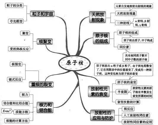 机械波 波粒二象性