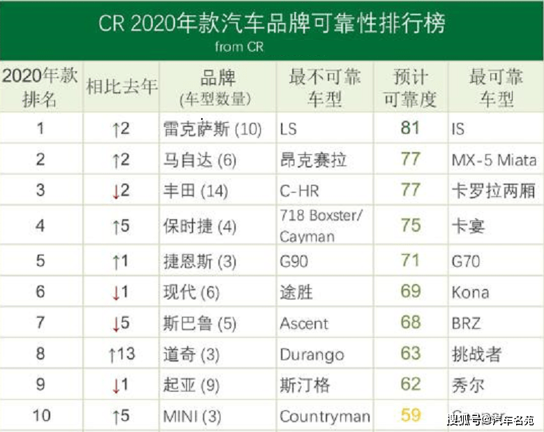汽车可靠性排名_汽车简笔画