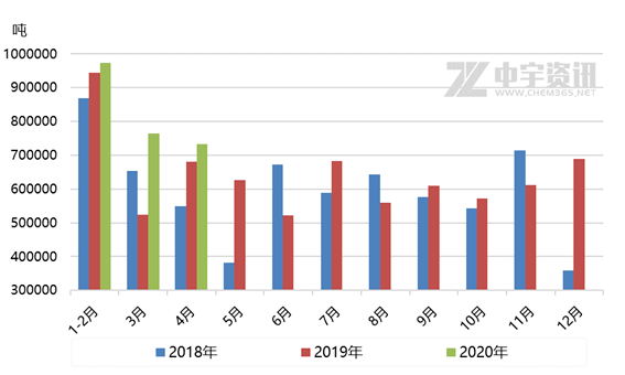 2020年5月美国gdp总量_2020年美国总统大选(2)
