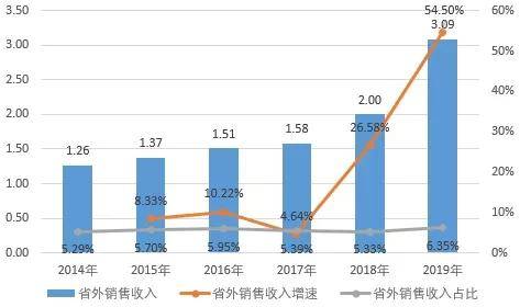 各省农业gdp占比启示_花旗 厄尔尼诺将如何影响全球货币政策(2)