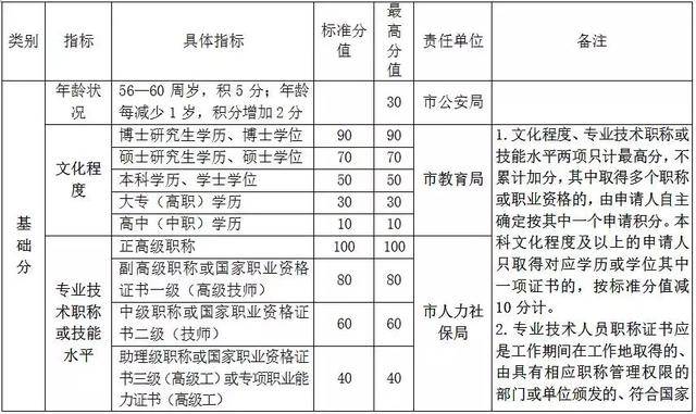 杭州市流动人口积分_杭州市人口分布图
