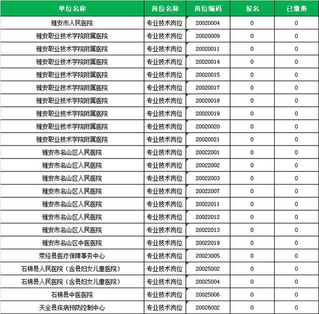 2020雅安市人口_雅安家具市场怎么做,老板说 2020千万别卖家具