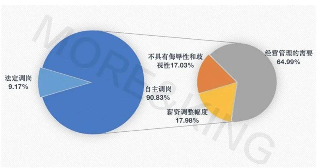 快手内部架构大调整，为什么没人告他违法调岗