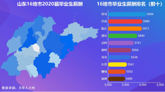 潍坊gdp2021全省排名_2021潍坊风筝节(3)