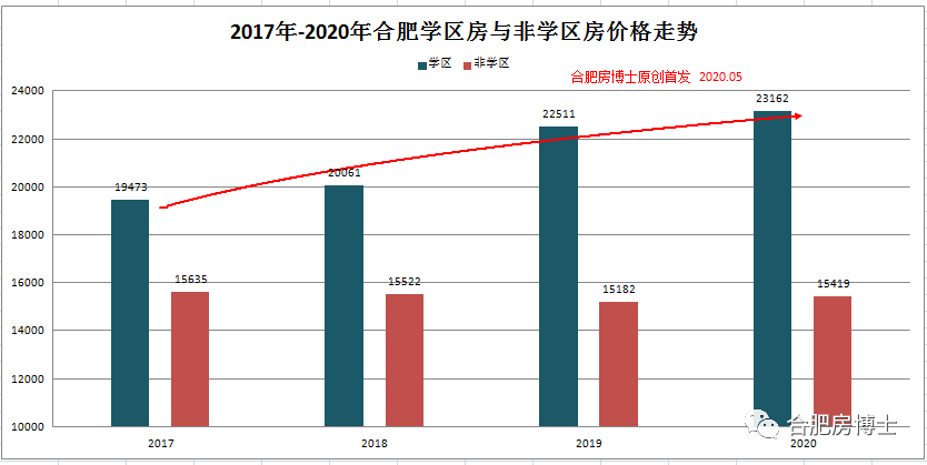 宿州市近5年gdp走势_从 十三五 GDP运行情况看宿州市未来五年高质量发展路径(2)